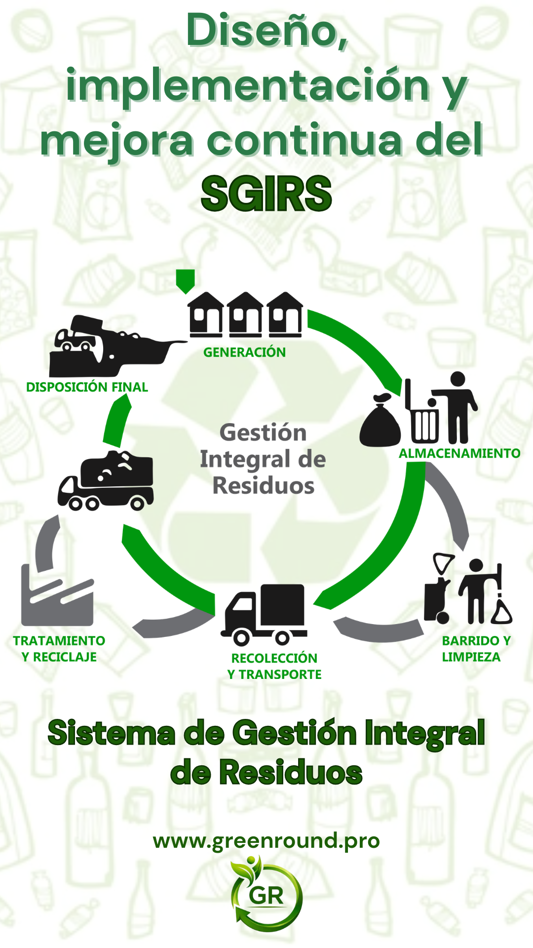 ¿Sabías que gran parte de lo que tu empresa desecha hoy podría ser una fuente de ahorro o incluso de ingresos? ♻️💸